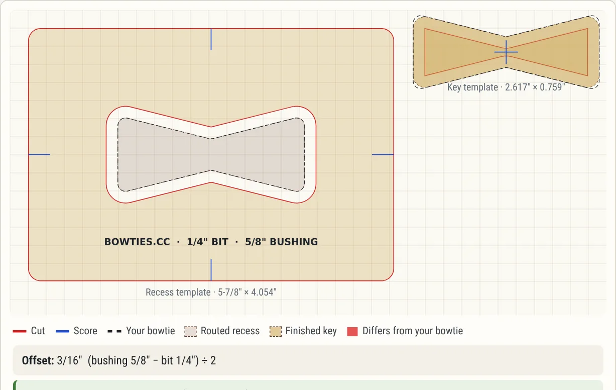Bowties.cc showing a soft-cornered bowtie recess template with engraved label and a matching key template