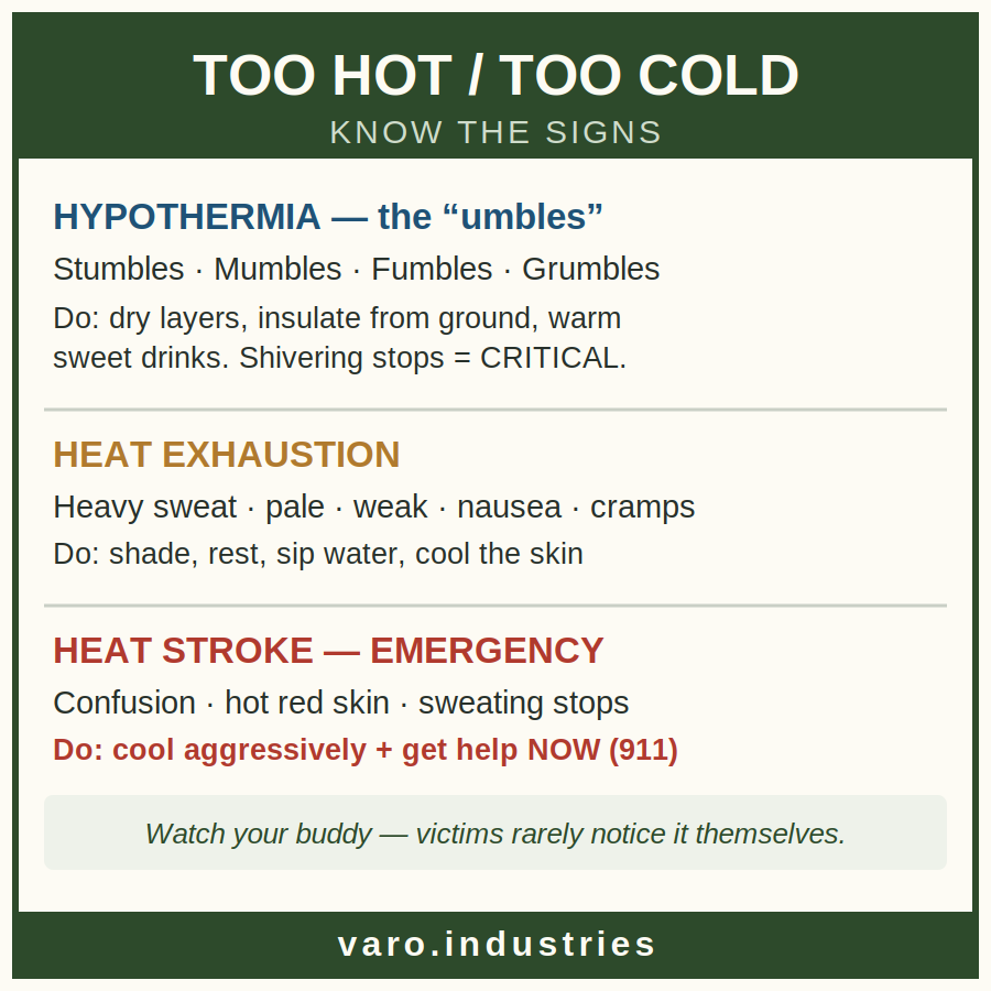 Heat and Cold Illness sticker — hypothermia, heat exhaustion, heat stroke signs